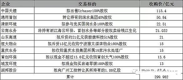 精選半軟性半軟性填料廠家最徹底的一次洗牌!2021環(huán)保并購超500億創(chuàng)歷年之最