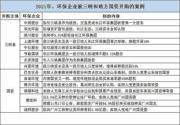 精選半軟性半軟性填料廠家最徹底的一次洗牌!2021環(huán)保并購超500億創(chuàng)歷年之最