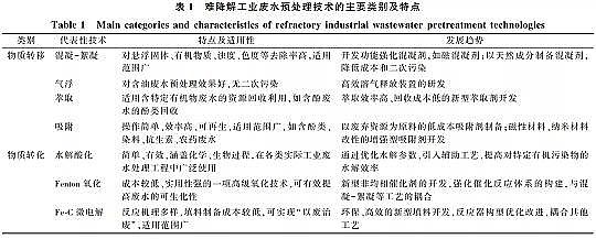 �������w�����������a�S���y���⹤�I�Uˮ�ĸ�Ч̎�����g�c��Փ�о�