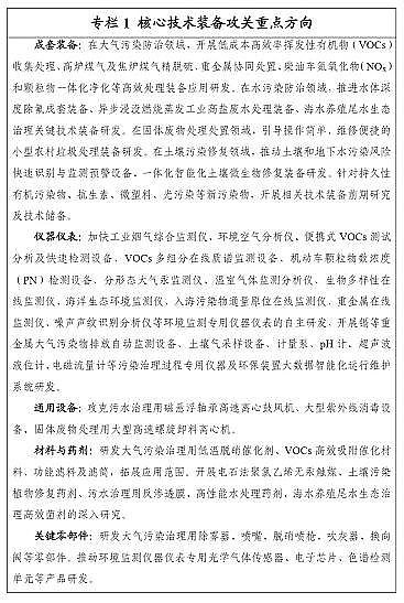 全新鵝卵石濾料生產廠家設備商重大利好!《環保裝備制造業高質量發展行動計劃》發布