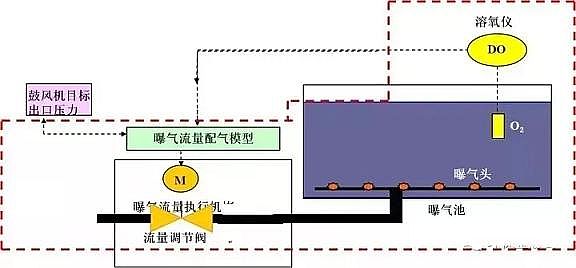 ������ʯ�V�����a(ch��n)�S�ҡ���ȡ���ˮ̎����Ό��F(xi��n)�Gɫ��̼�l(f��)չ?