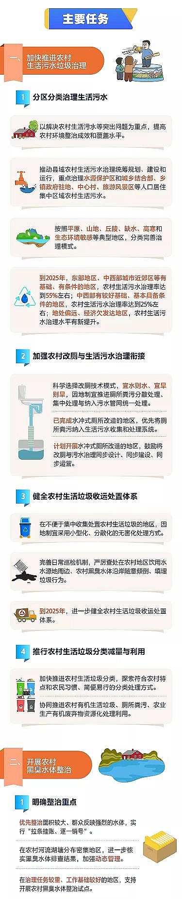 精美13X分子篩廠家重磅!《農業農村污染治理攻堅戰行動方案(2021—2025年)》