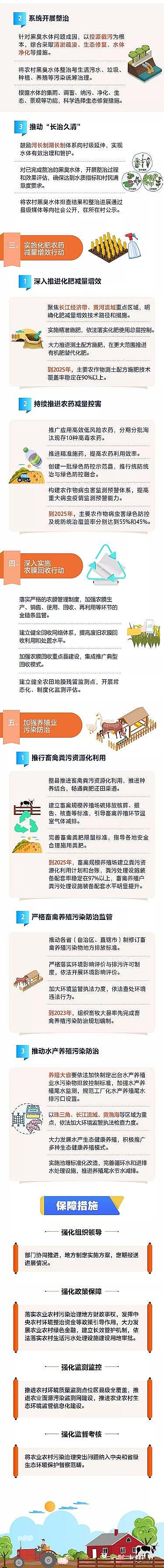 精美13X分子篩廠家重磅!《農業農村污染治理攻堅戰行動方案(2021—2025年)》