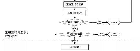 精美沸石濾料廠家生態環境部印發《污染地下水抽出-處理技術指南(試行)(征求意見稿)》