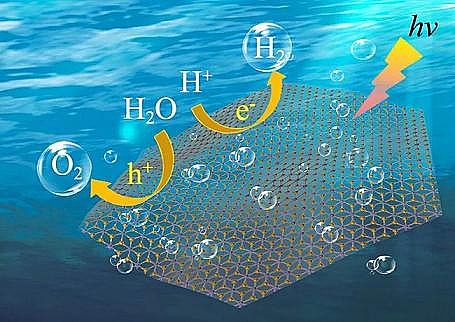 上等核桃殼濾料生產(chǎn)廠家效率達(dá)56%|云南大學(xué)柳清菊教授團(tuán)隊(duì)在光解水制氫領(lǐng)域取得重大突破