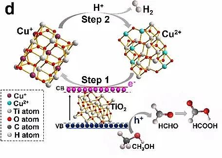 上等核桃殼濾料生產(chǎn)廠家效率達(dá)56%|云南大學(xué)柳清菊教授團(tuán)隊(duì)在光解水制氫領(lǐng)域取得重大突破