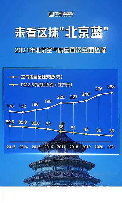 最新4A分子篩價格3100億大氣污染防治市場來了!深入打好藍天保衛(wèi)戰(zhàn)商機