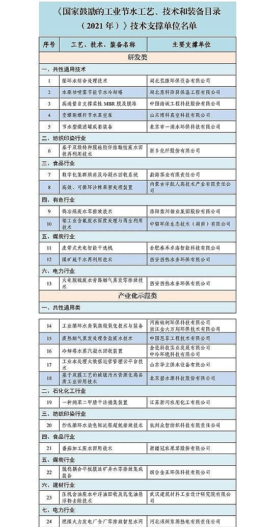 ���ܷ�C����̿�S�ҡ�����​�Ą�(l��)�Ĺ��I(y��)��(ji��)ˮ��ˇ�����g(sh��)���b��Ŀ�(2021��)�����茦(du��)��ָ��