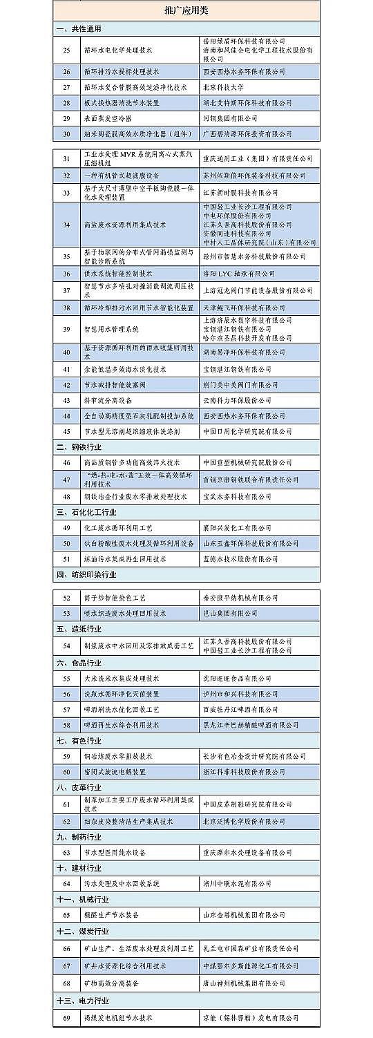 ���ܷ�C����̿�S�ҡ�����​�Ą�(l��)�Ĺ��I(y��)��(ji��)ˮ��ˇ�����g(sh��)���b��Ŀ�(2021��)�����茦(du��)��ָ��