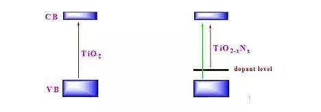 環保乙酸鈉碳源生產廠家污水處理中的高級氧化技術知識大全!