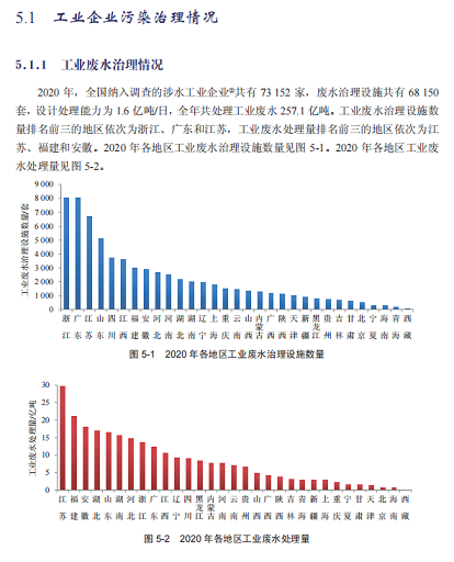 2022年固體除磷劑水處理藥劑生產廠家占比GDP1%!2020年全國環境污染治理投資總額10638億