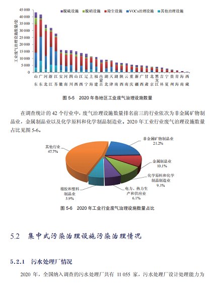 2022年固體除磷劑水處理藥劑生產廠家占比GDP1%!2020年全國環境污染治理投資總額10638億