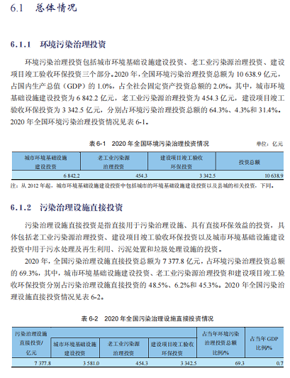2022年固體除磷劑水處理藥劑生產廠家占比GDP1%!2020年全國環境污染治理投資總額10638億