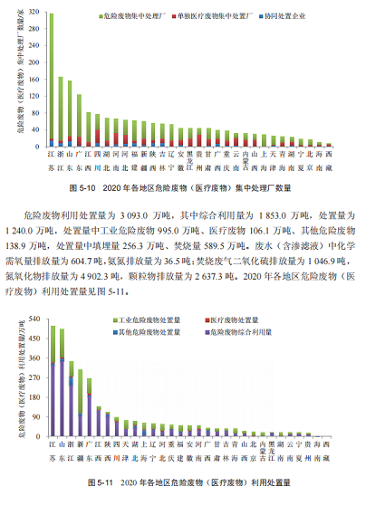 2022年固體除磷劑水處理藥劑生產廠家占比GDP1%!2020年全國環境污染治理投資總額10638億