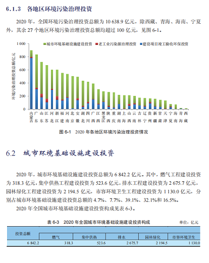 2022年固體除磷劑水處理藥劑生產廠家占比GDP1%!2020年全國環境污染治理投資總額10638億