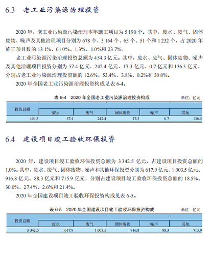 2022年固體除磷劑水處理藥劑生產廠家占比GDP1%!2020年全國環境污染治理投資總額10638億