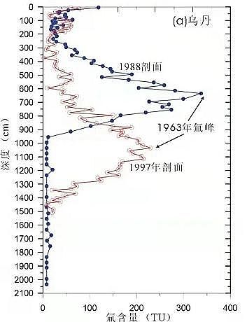 2022年椰殼活性炭生產廠家你喝下的這口泉水,來自哪個朝代?