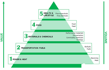 2022年13X分子篩生產廠家歐洲探索水資源回收技術的正確打開方式:與有機廢棄物等關聯項目整合