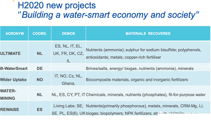 2022年13X分子篩生產廠家歐洲探索水資源回收技術的正確打開方式:與有機廢棄物等關聯項目整合