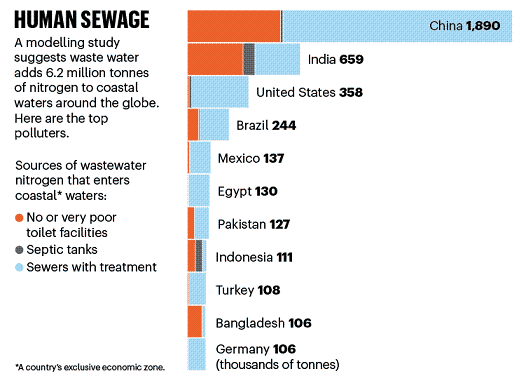 2022�������c̼Դ���a�S�һ��Տ���ˮ�з��x��������Һ����Ȼ���@ô����;!