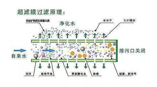 2022年排水帽廠家微濾、超濾、納濾、反滲透有何區(qū)別