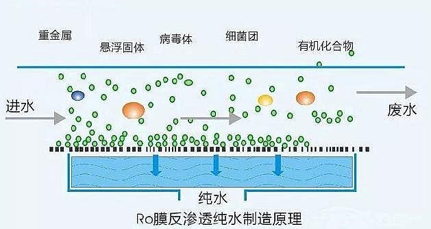 2022年排水帽廠家微濾、超濾、納濾、反滲透有何區(qū)別