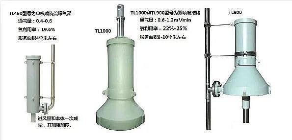 2022年曝氣器廠家一文了解曝氣器的類型和性能對比