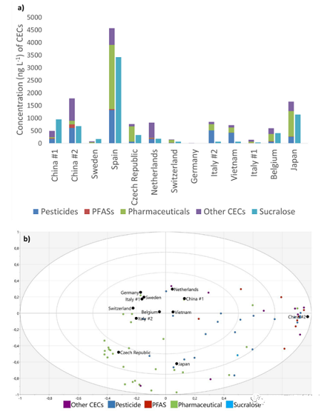2022年排水帽生產廠家水中有什么:歐亞11國自來水的新型污染物調查