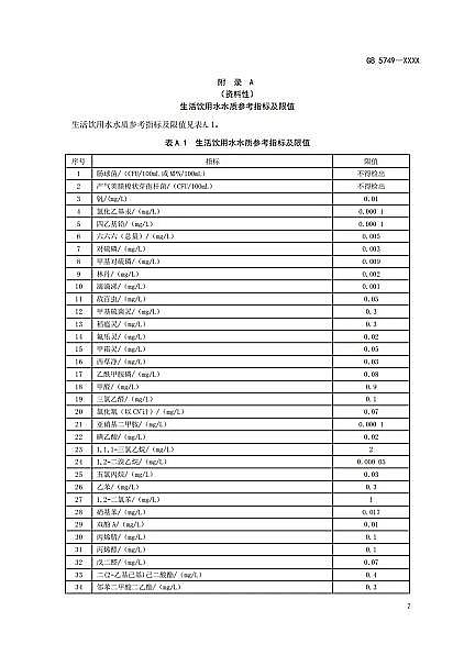 2022��ʯӢɰ�V�ϏS���ذ� | ���������ˮ�l���˜ʡ�(GB5749-2022)��ʽ�l��!