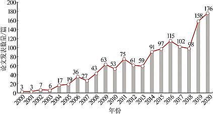 2022年生物火山巖濾料廠家強化電絮凝技術(shù)的基礎(chǔ)、現(xiàn)狀和未來展望