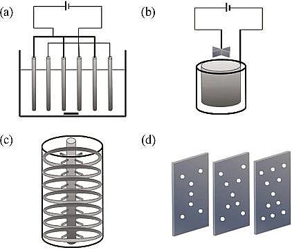 2022年生物火山巖濾料廠家強化電絮凝技術(shù)的基礎(chǔ)、現(xiàn)狀和未來展望