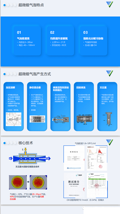 2022年蜂窩活性炭廠家超微細(xì)氣泡技術(shù)及其在污水處理中的應(yīng)用前景