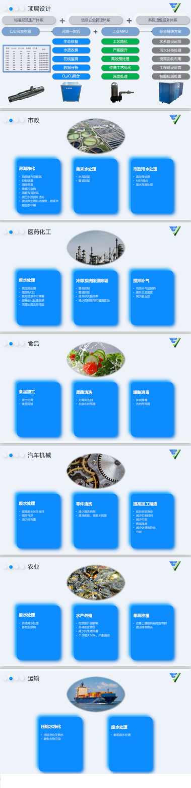 2022年蜂窩活性炭廠家超微細(xì)氣泡技術(shù)及其在污水處理中的應(yīng)用前景