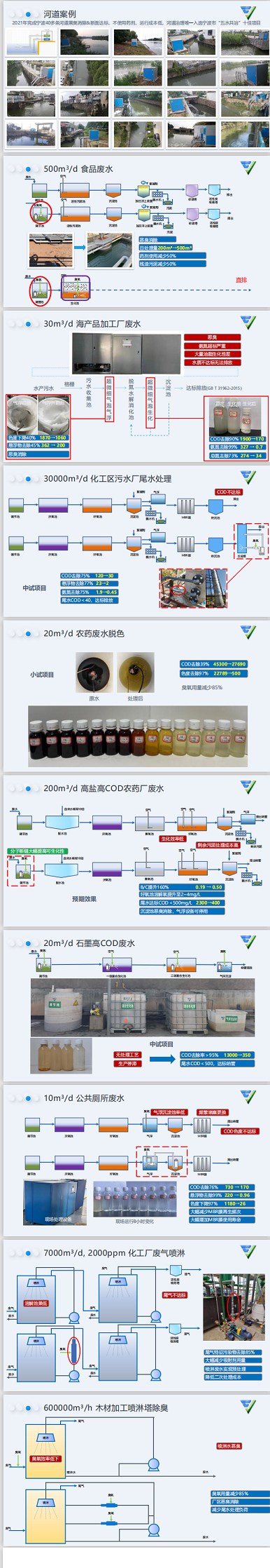 2022年蜂窩活性炭廠家超微細(xì)氣泡技術(shù)及其在污水處理中的應(yīng)用前景