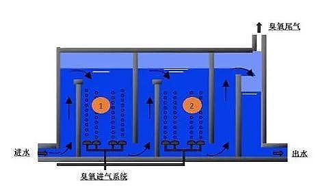 2022���w������̿�S��ȫ�������ˮ�SͶ���\�У�̎��Ҏģ560�fm&sup3;/d����e�ஔ��90�������