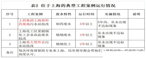 2022年活性氧化鋁球濾料廠家耐鹽菌種生化技術(shù)垃圾滲濾液/RO濃水/MVR母液提供一種新的低碳解決方案