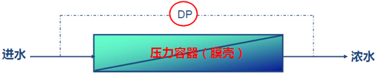 2022年阻垢劑廠家反滲透設計-反滲透基本術語