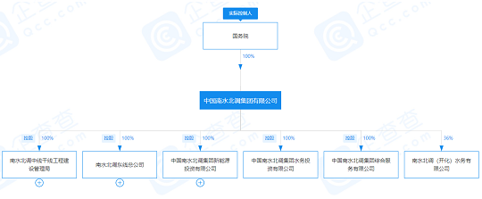 2022年蜂窩斜管填料生產(chǎn)廠家注冊(cè)資本100億元!南水北調(diào)又一子公司成立,涉水污染治理等業(yè)務(wù)