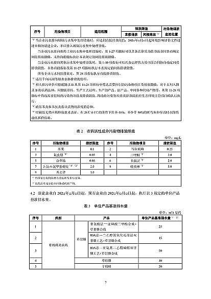 2022年纖維束填料生產廠家國家標準《農藥工業水污染物排放標準(二次征求意見稿)》