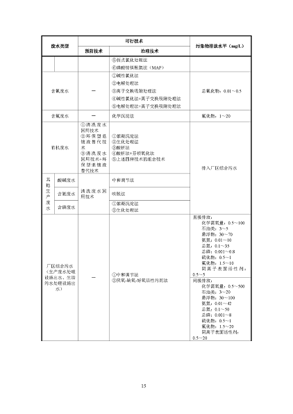 2022年泡沫濾珠濾料生產廠家環境部:《電子工業水污染防治可行技術指南(征求意見稿)》公開征求意見