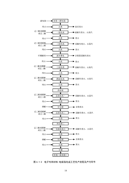 2022年泡沫濾珠濾料生產廠家環境部:《電子工業水污染防治可行技術指南(征求意見稿)》公開征求意見