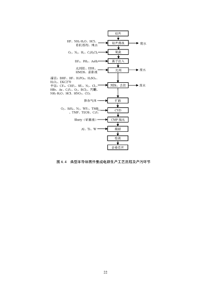 2022年泡沫濾珠濾料生產廠家環境部:《電子工業水污染防治可行技術指南(征求意見稿)》公開征求意見