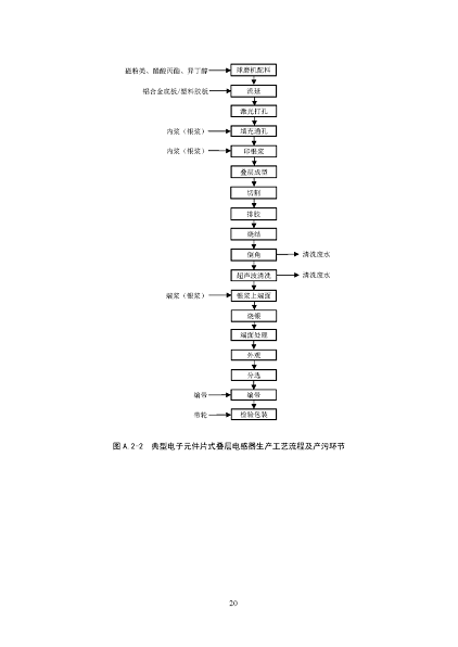 2022年泡沫濾珠濾料生產廠家環境部:《電子工業水污染防治可行技術指南(征求意見稿)》公開征求意見