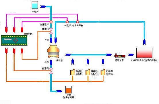 2022���X�F�ۺ��Ȼ��X�FPAFC�S�ҹ��Iѭ�hˮ�������}����Q���������㹝ˮ����!