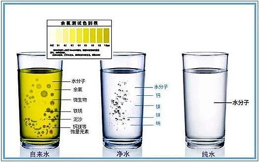 2022年懸浮球生物填料價格水質檢測 | 余氯、總氯、有效氯 都有哪些區別?通常說的“余氯”又是指哪種?