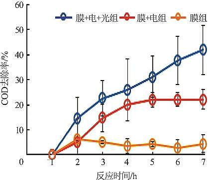 2022年生物流化床填料MBBR價格電化學(xué)紫外耦合膜過濾深度處理化工廢水中水研究