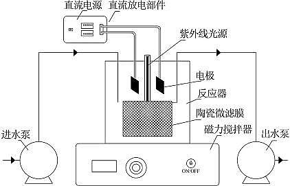 2022年生物流化床填料MBBR價格電化學(xué)紫外耦合膜過濾深度處理化工廢水中水研究