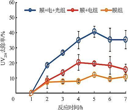 2022年生物流化床填料MBBR價格電化學(xué)紫外耦合膜過濾深度處理化工廢水中水研究