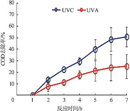 2022年生物流化床填料MBBR價格電化學(xué)紫外耦合膜過濾深度處理化工廢水中水研究