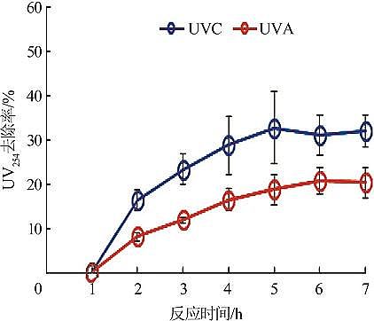 2022年生物流化床填料MBBR價格電化學(xué)紫外耦合膜過濾深度處理化工廢水中水研究